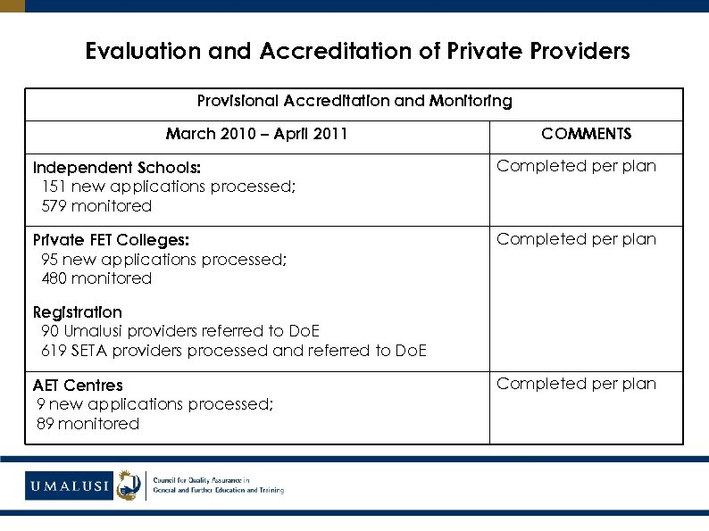 Evaluation and Accreditation of Private Providers Provisional Accreditation and Monitoring March 2010 – April