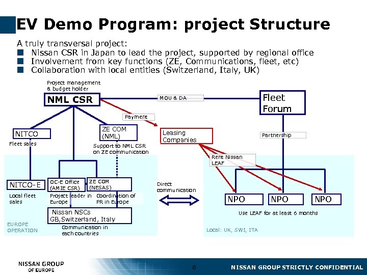 EV Demo Program: project Structure A truly transversal project: ¢ Nissan CSR in Japan