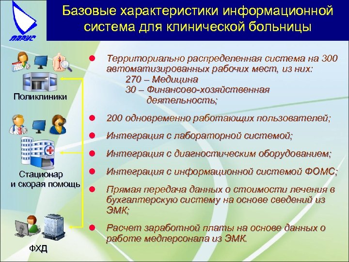 Информационные характеристики. Характеристики информационных систем. Мис лечебно-профилактических учреждений. Схема мис базового уровня лечебно-профилактический. Уровни автоматизации мис ЛПУ.