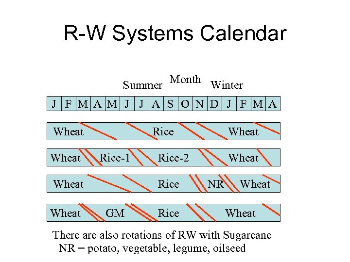 R-W Systems Calendar Summer Month Winter J F M A M J J A