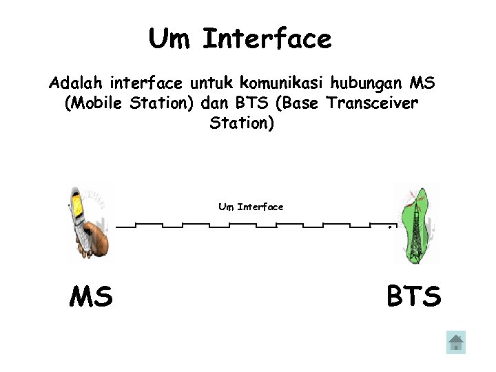 Um Interface Adalah interface untuk komunikasi hubungan MS (Mobile Station) dan BTS (Base Transceiver