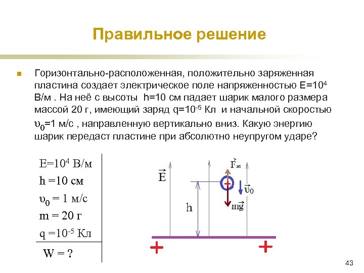 Правильное решение n Горизонтально-расположенная, положительно заряженная пластина создает электрическое поле напряженностью Е=104 В/м. На