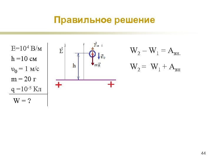 Правильное решение Е=104 В/м h =10 см υ0 = 1 м/c m = 20