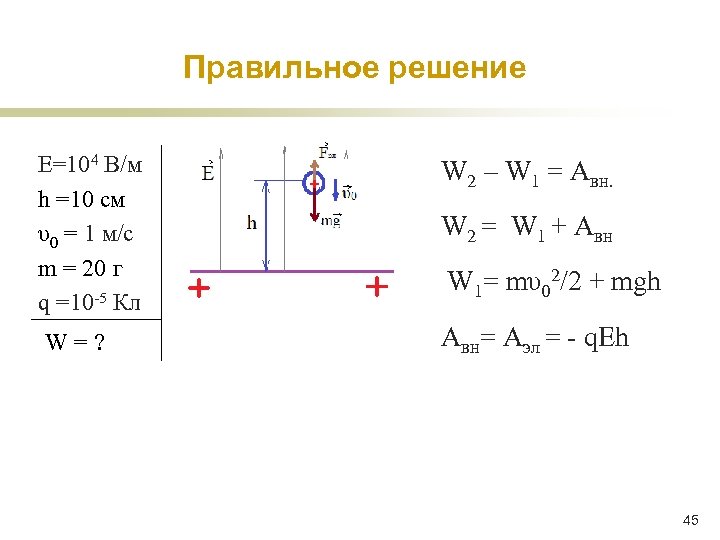 Правильное решение Е=104 В/м h =10 см υ0 = 1 м/c m = 20