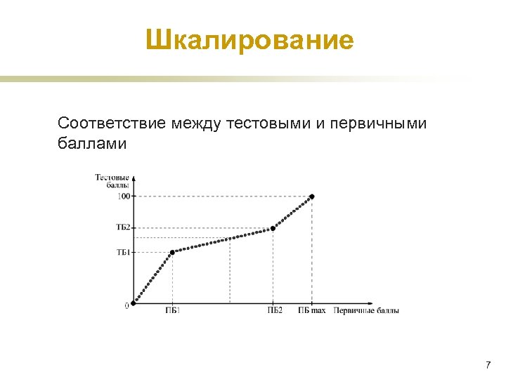 Шкалирование Соответствие между тестовыми и первичными баллами 7 