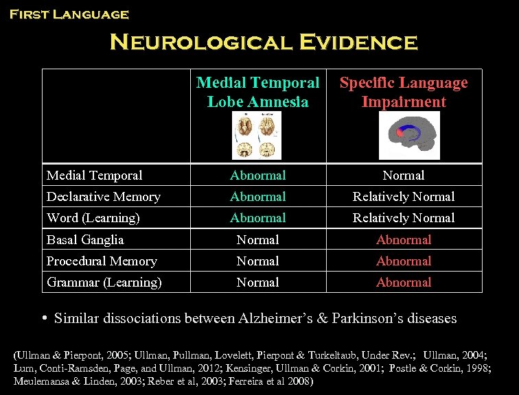 First Language Neurological Evidence Medial Temporal Lobe Amnesia Specific Language Impairment Medial Temporal Abnormal