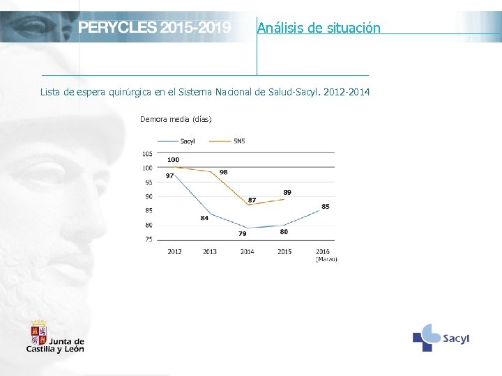 Análisis de situación Lista de espera quirúrgica en el Sistema Nacional de Salud-Sacyl. 2012