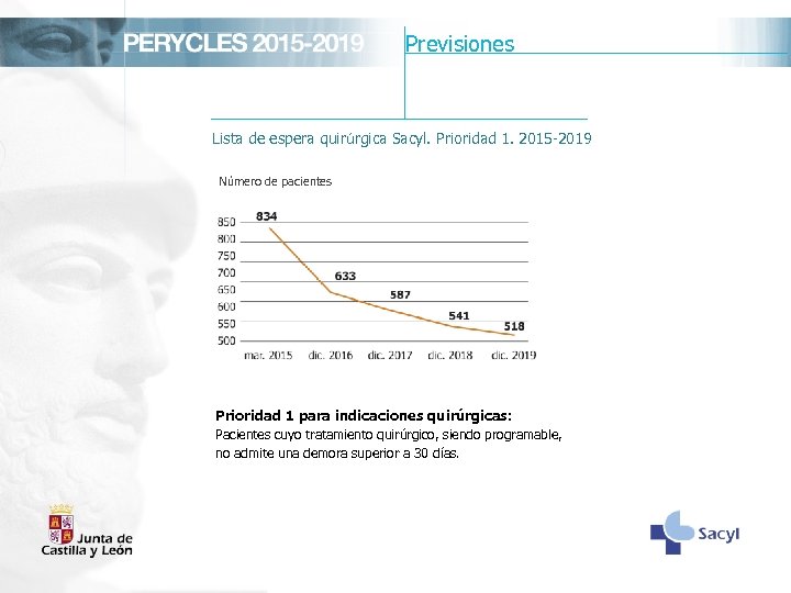 Previsiones Lista de espera quirúrgica Sacyl. Prioridad 1. 2015 -2019 Número de pacientes Prioridad