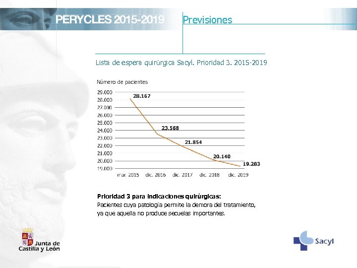 Previsiones Lista de espera quirúrgica Sacyl. Prioridad 3. 2015 -2019 Número de pacientes Prioridad