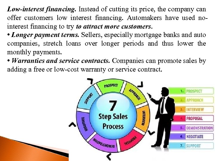 Low-interest financing. Instead of cutting its price, the company can offer customers low interest