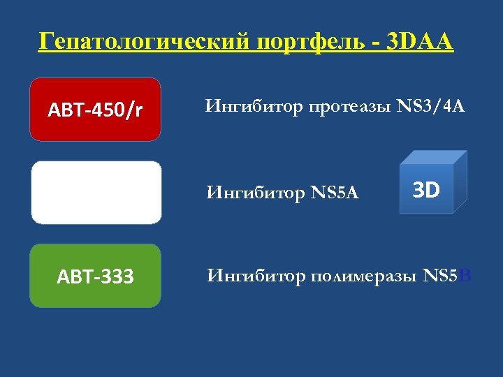 Гепатологический портфель - 3 DAA ABT-450/r Ингибитор протеазы NS 3/4 A 3 D ABT-267