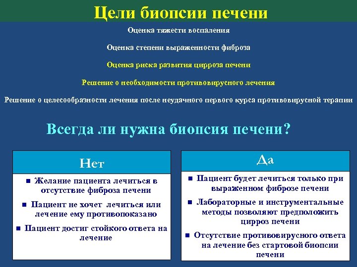 Цели биопсии печени Оценка тяжести воспаления Оценка степени выраженности фиброза Оценка риска развития цирроза