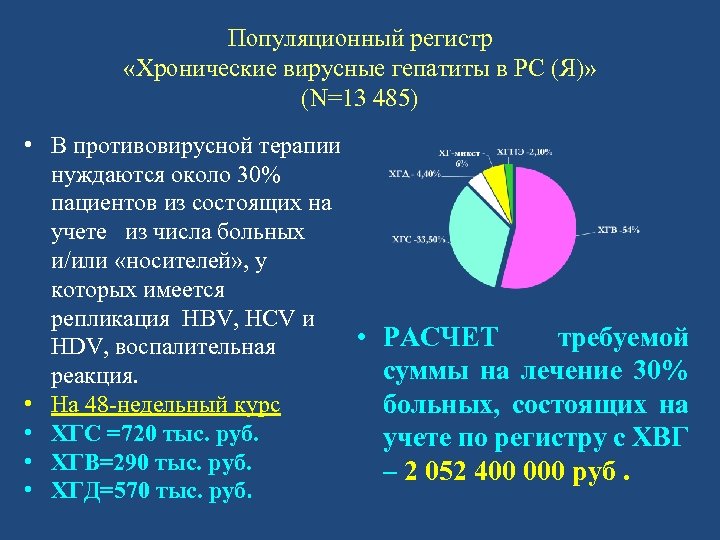 Популяционный регистр «Хронические вирусные гепатиты в РС (Я)» (N=13 485) • В противовирусной терапии