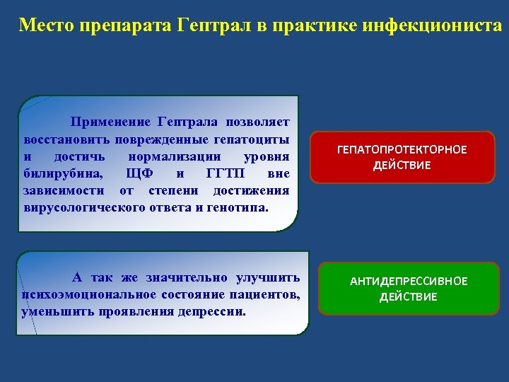 Место препарата Гептрал в практике инфекциониста Применение Гептрала позволяет восстановить поврежденные гепатоциты и достичь