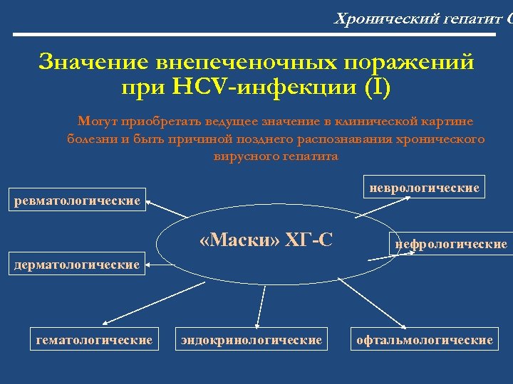 Хронический гепатит С Значение внепеченочных поражений при HCV-инфекции (I) Могут приобретать ведущее значение в