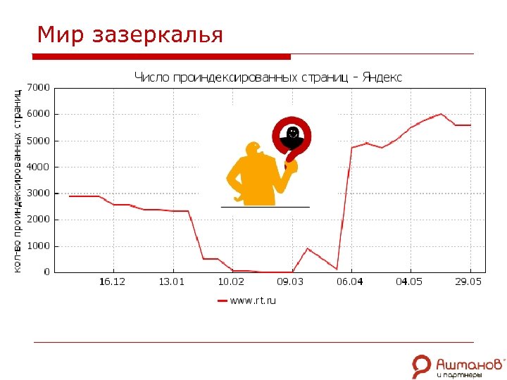 Мир зазеркалья 