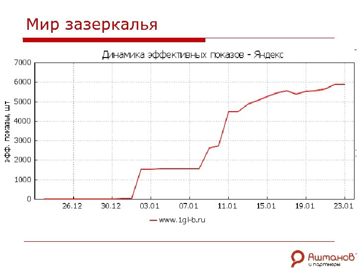 Мир зазеркалья 