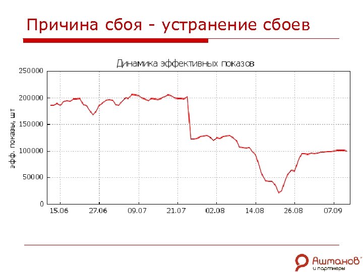 Причина сбоя - устранение сбоев 