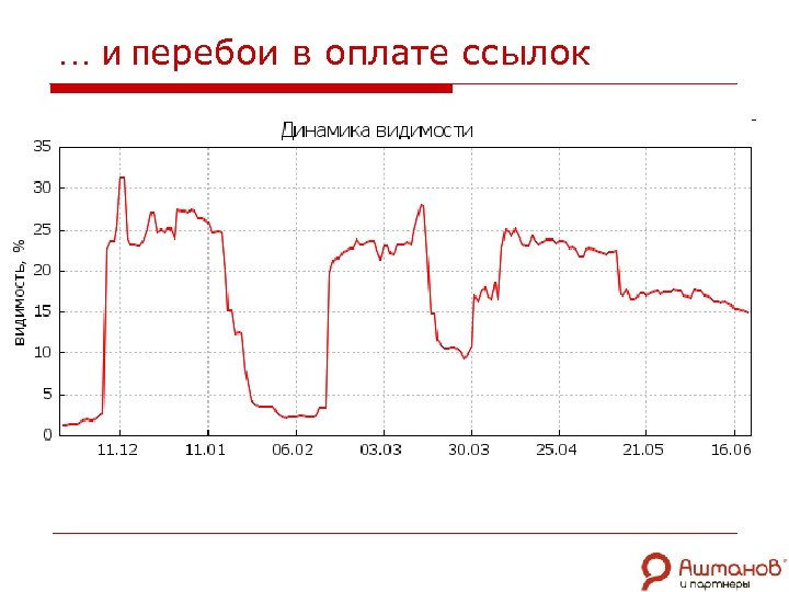 … и перебои в оплате ссылок 