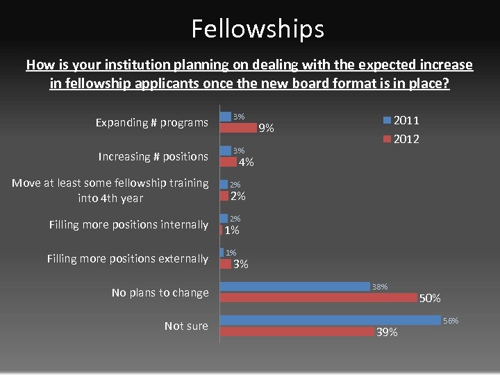 Fellowships How is your institution planning on dealing with the expected increase in fellowship