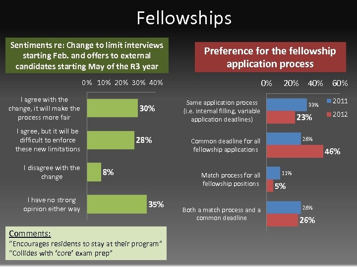 Fellowships Sentiments re: Change to limit interviews starting Feb. and offers to external candidates