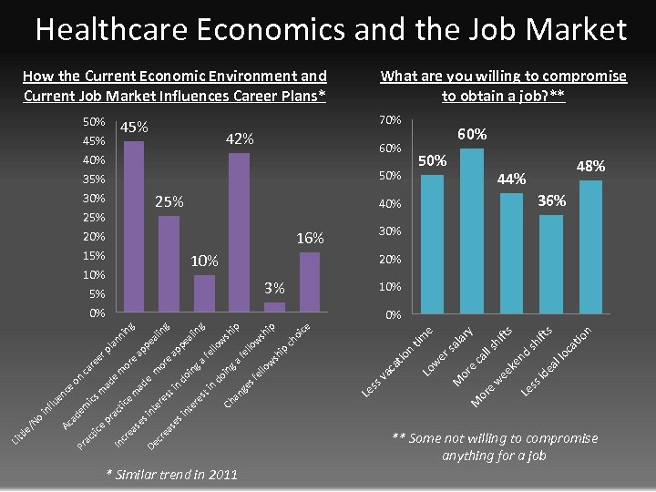 Healthcare Economics and the Job Market How the Current Economic Environment and Current Job