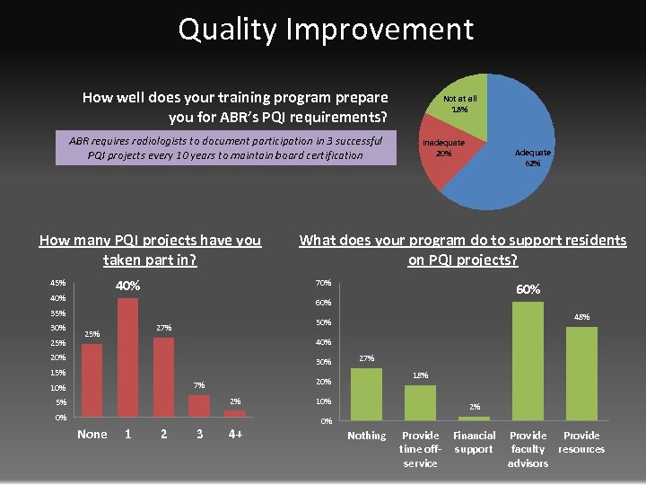 Quality Improvement How well does your training program prepare you for ABR’s PQI requirements?