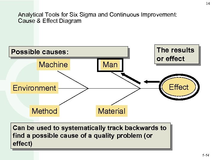 14 Analytical Tools for Six Sigma and Continuous Improvement: Cause & Effect Diagram Possible