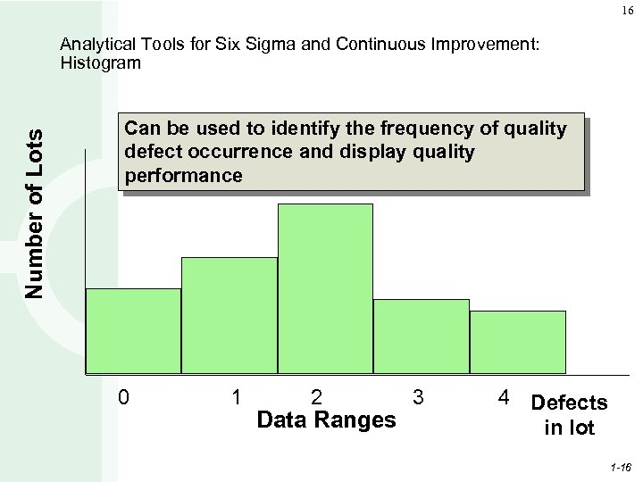 16 Number of Lots Analytical Tools for Six Sigma and Continuous Improvement: Histogram Can