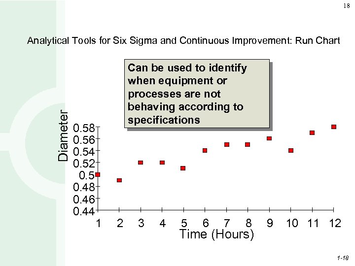 18 Diameter Analytical Tools for Six Sigma and Continuous Improvement: Run Chart 0. 58