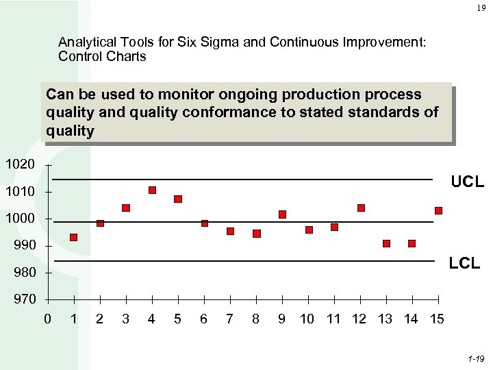 19 Analytical Tools for Six Sigma and Continuous Improvement: Control Charts Can be used