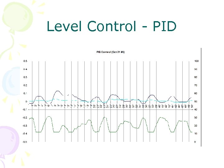 Level Control - PID 
