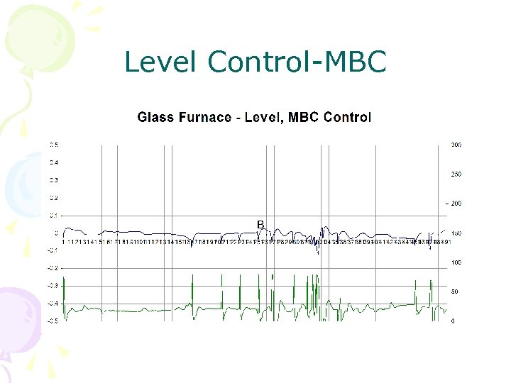 Level Control-MBC 