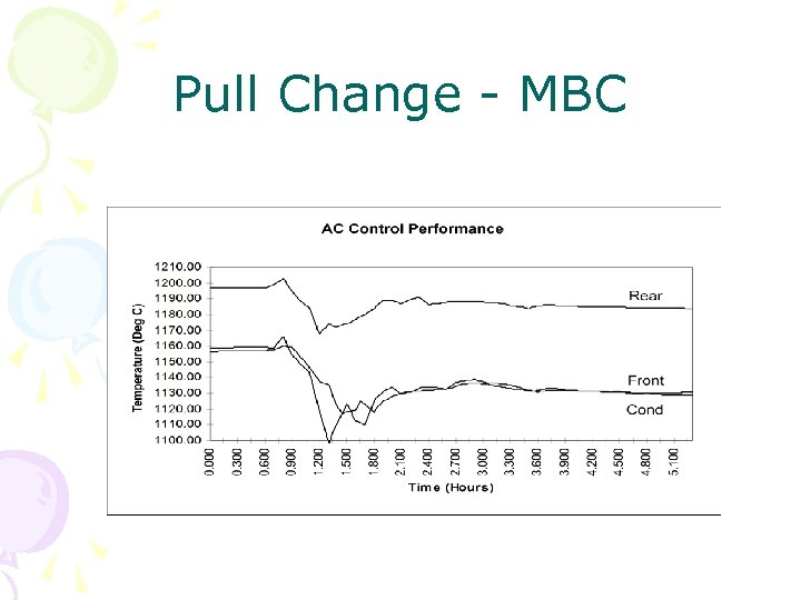 Pull Change - MBC 