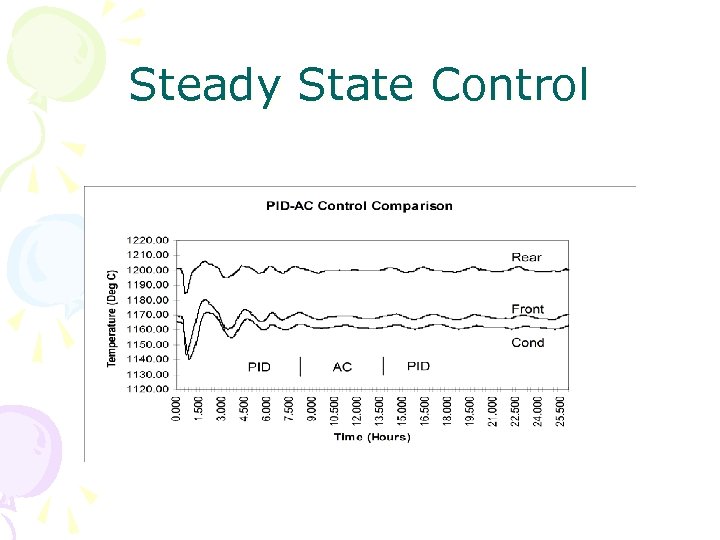 Steady State Control 