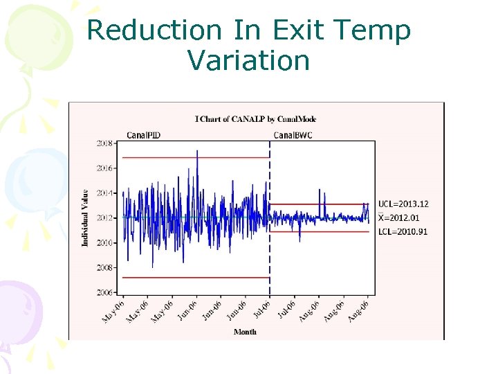 Reduction In Exit Temp Variation 