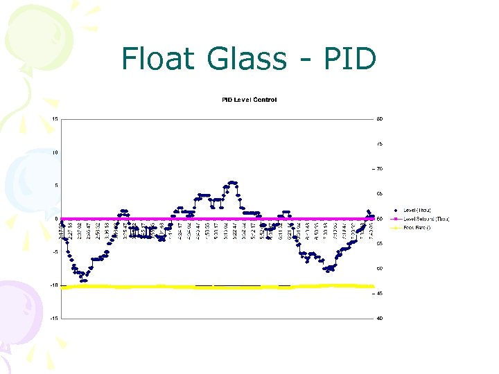 Float Glass - PID 