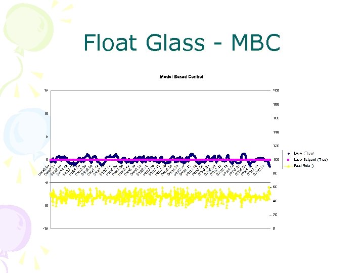 Float Glass - MBC 