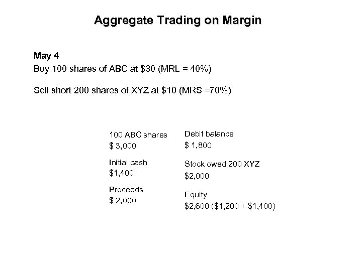 Aggregate Trading on Margin May 4 Buy 100 shares of ABC at $30 (MRL