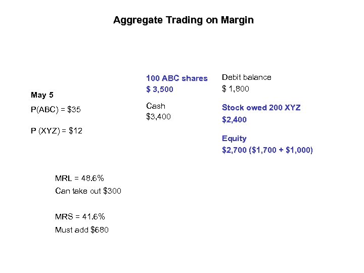 Aggregate Trading on Margin 100 ABC shares $ 3, 500 May 5 P(ABC) =