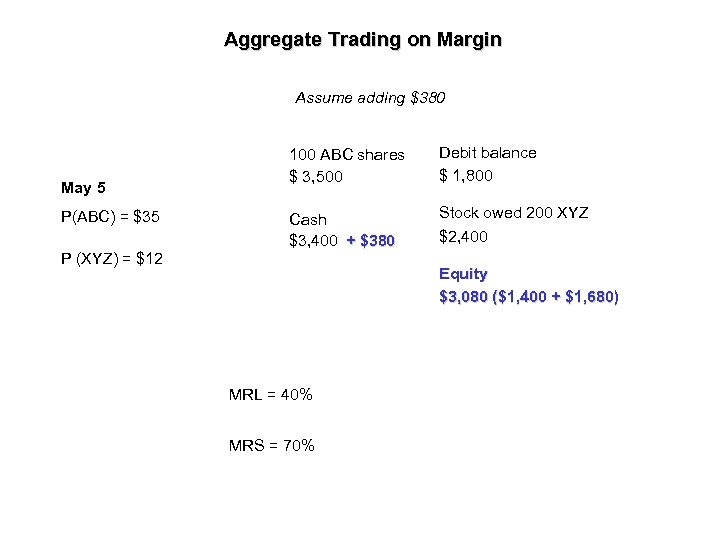 Aggregate Trading on Margin Assume adding $380 May 5 P(ABC) = $35 P (XYZ)