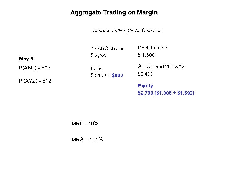 Aggregate Trading on Margin Assume selling 28 ABC shares May 5 P(ABC) = $35