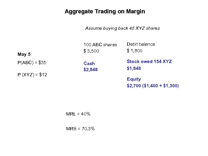 Aggregate Trading on Margin Assume buying back 46 XYZ shares May 5 P(ABC) =