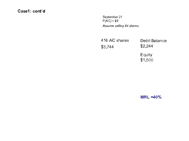Case 1: cont’d September 21 P(AC) = $9 Assume selling 84 shares 416 AC