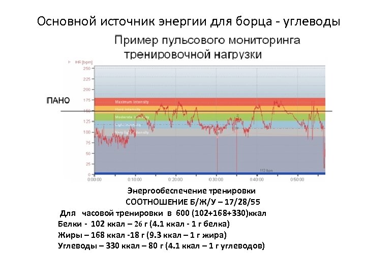 Основной источник энергии для борца - углеводы Энергообеспечение тренировки СООТНОШЕНИЕ Б/Ж/У – 17/28/55 Для