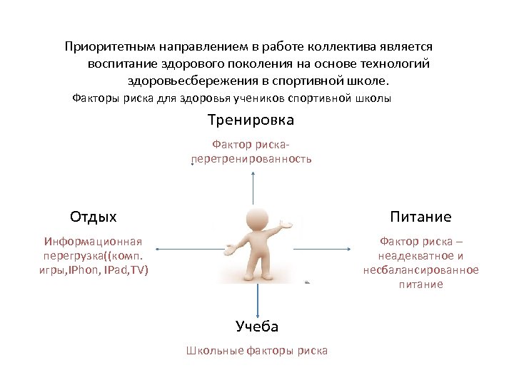 Приоритетным направлением в работе коллектива является воспитание здорового поколения на основе технологий здоровьесбережения в