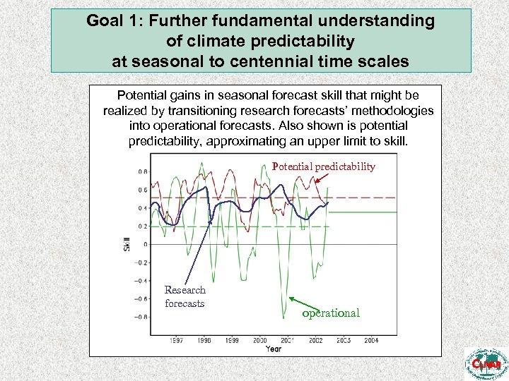 Goal 1: Further fundamental understanding of climate predictability at seasonal to centennial time scales