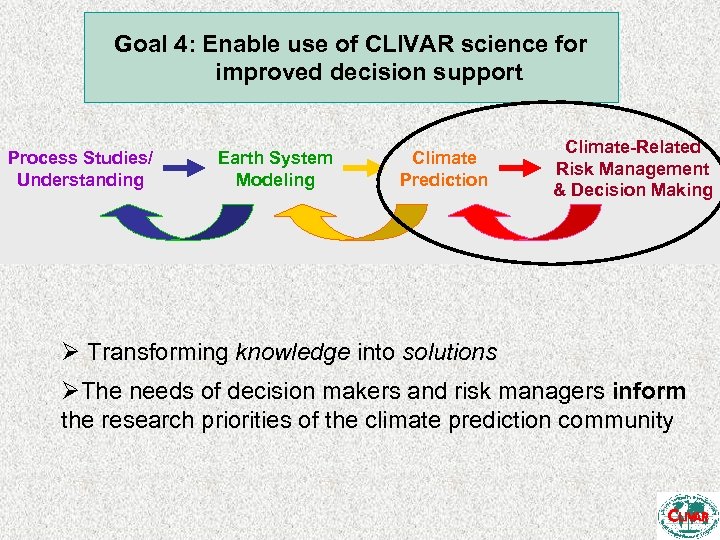 Goal 4: Enable use of CLIVAR science for improved decision support Process Studies/ Understanding