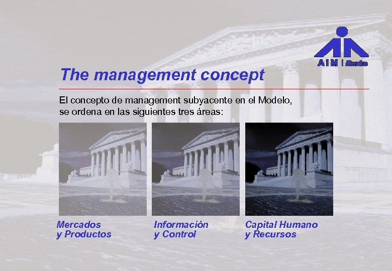 The management concept El concepto de management subyacente en el Modelo, se ordena en