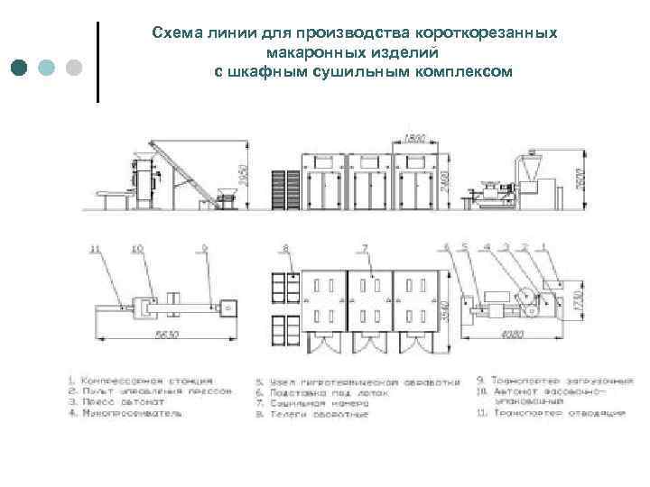 Схема линии для производства короткорезанных макаронных изделий с шкафным сушильным комплексом 